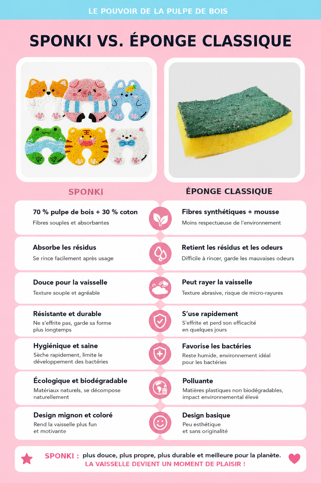 🧽 Éponge Sponki – L’éponge Animale en Pulpe de Bois